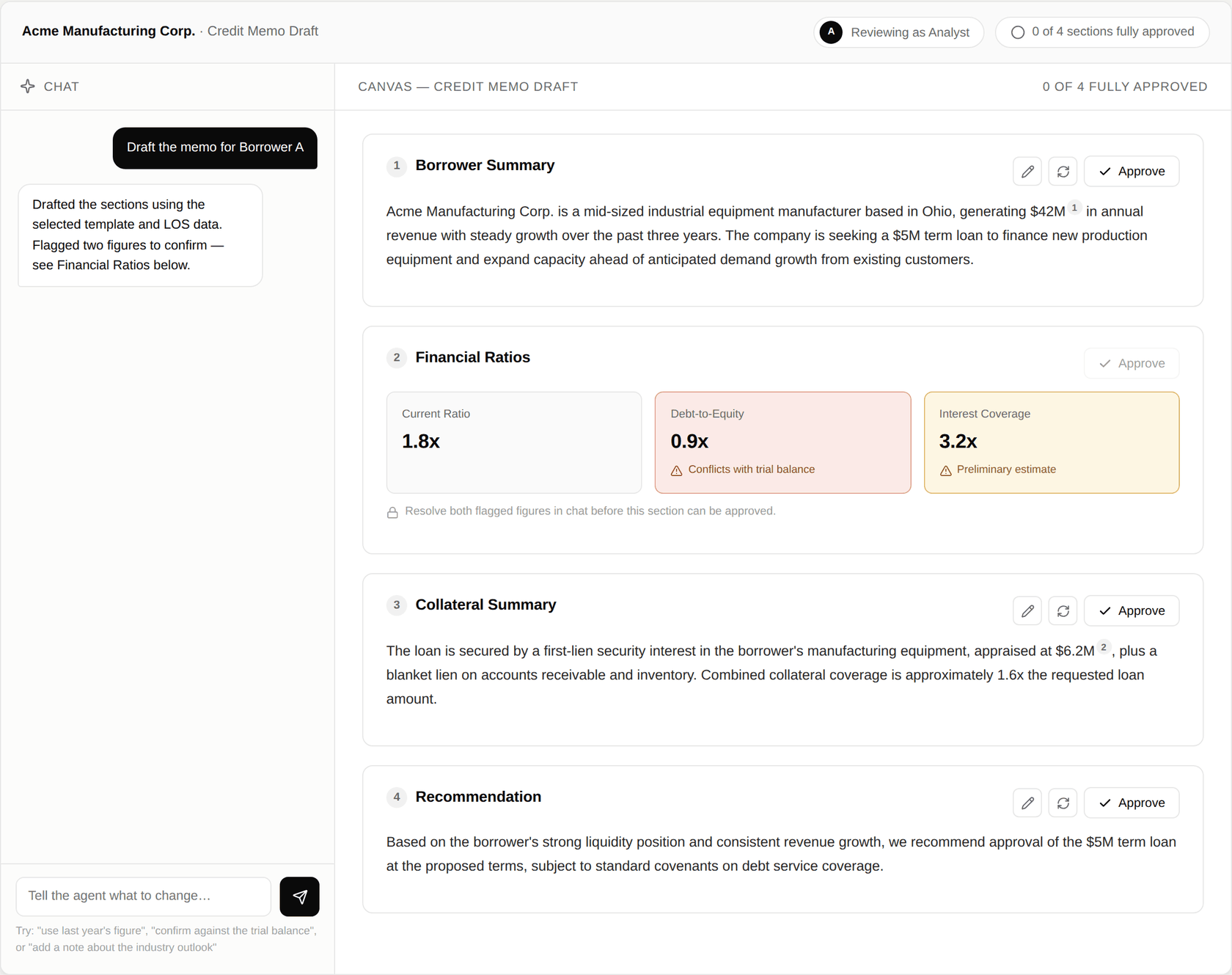 Credit Memo Agent showing a chat panel and a structured memo canvas with four sections; the Financial Ratios section has two flagged figures blocking approval