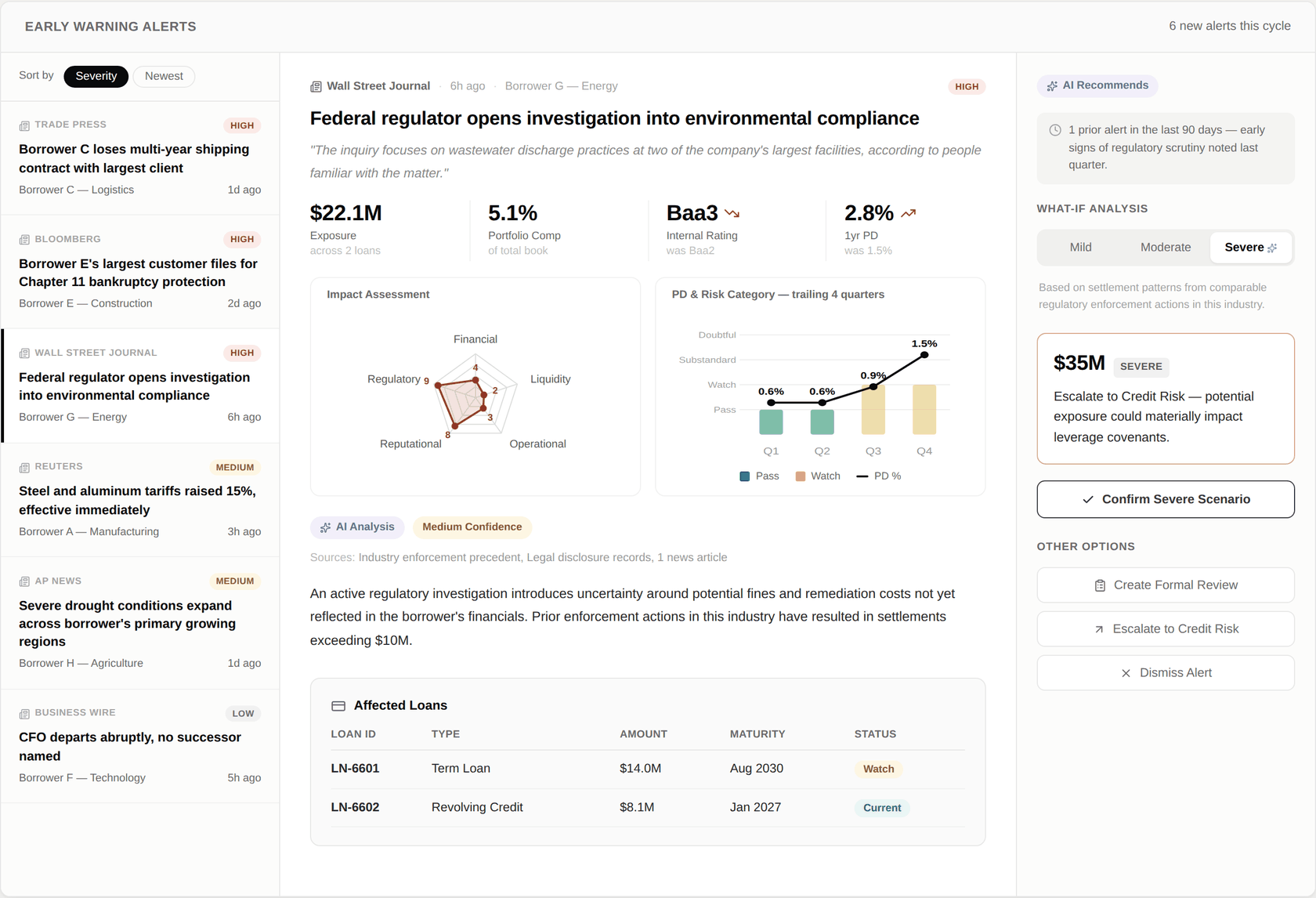 Early Warning System alert detail screen showing a high-severity regulatory investigation alert, key metrics, risk charts, and an AI Recommends panel with a what-if scenario simulator